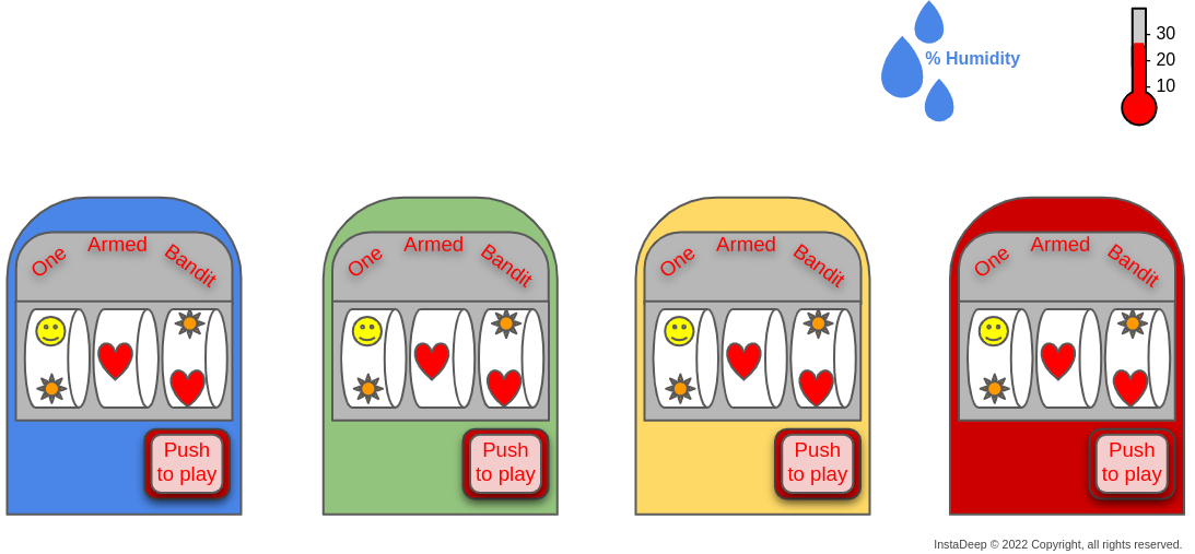 contextual_bandits